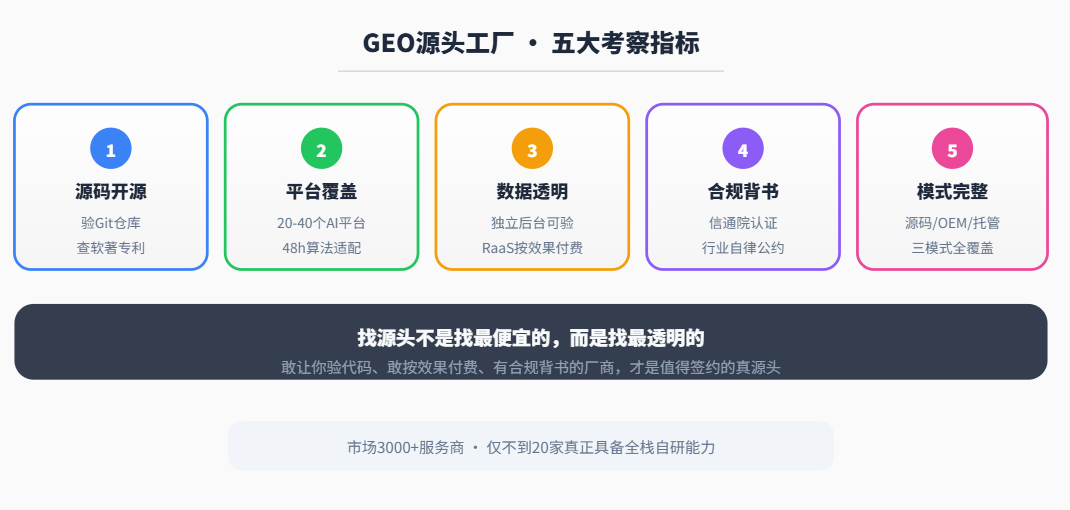 GEO源头工厂.png